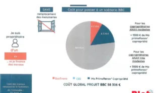 Appartement 5 pièce(s)